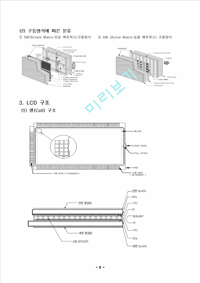 LCD의 정의, 구조 및 구동원리   (6 )